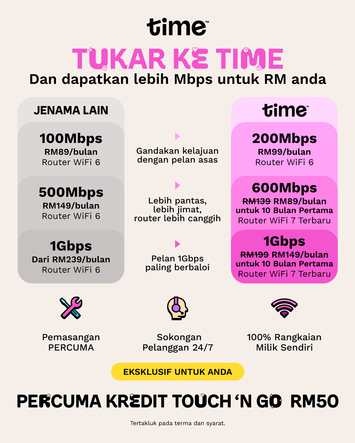 Untuk Pemburu Nilai visual