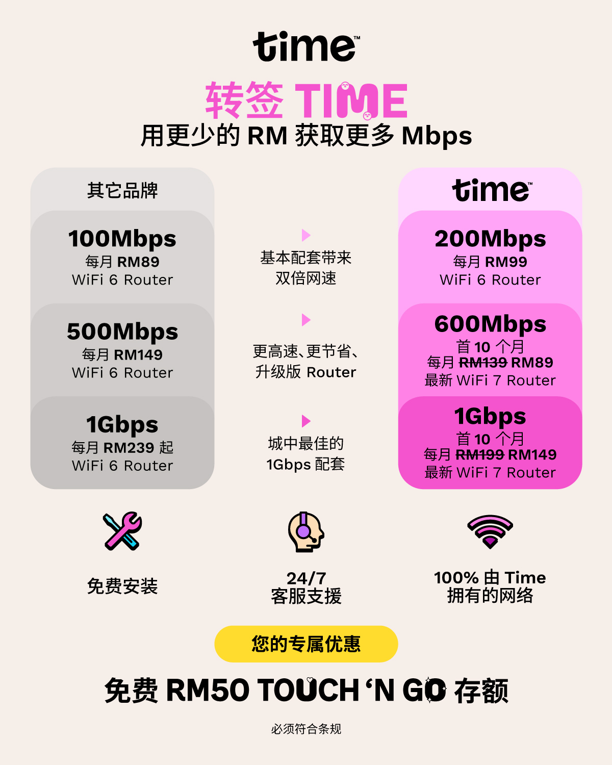 高性价比用户 visual