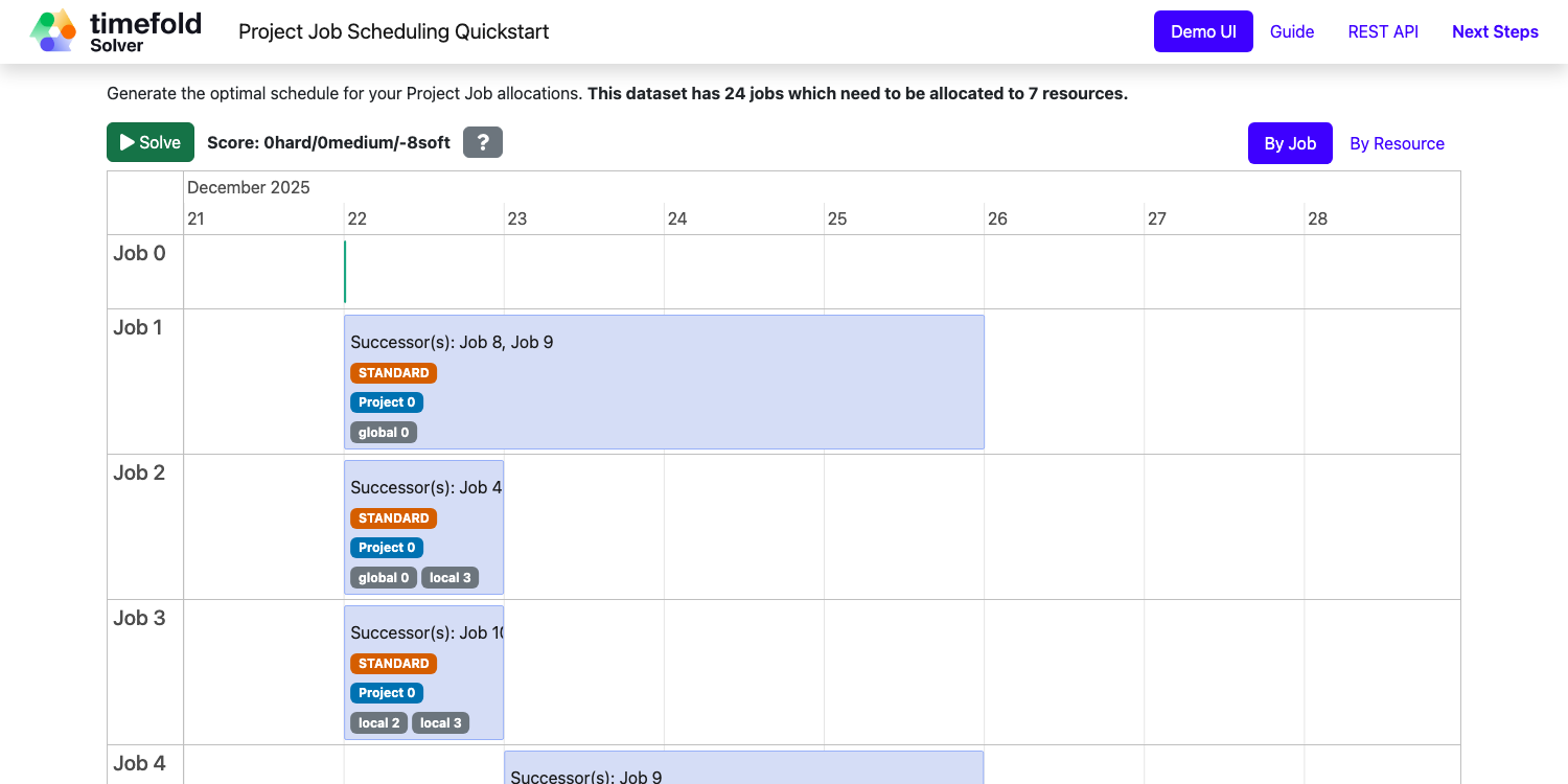 Project Job Scheduling Screenshot