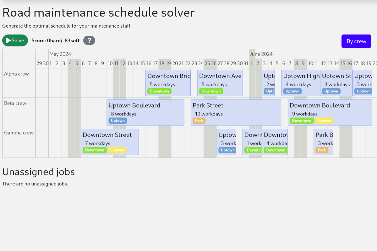 quarkus maintenance scheduling screenshot