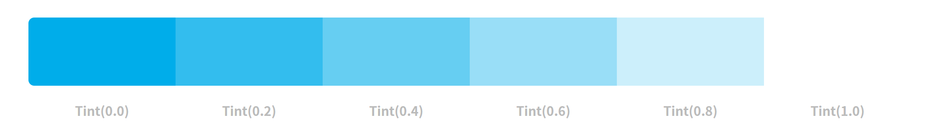 Result preview