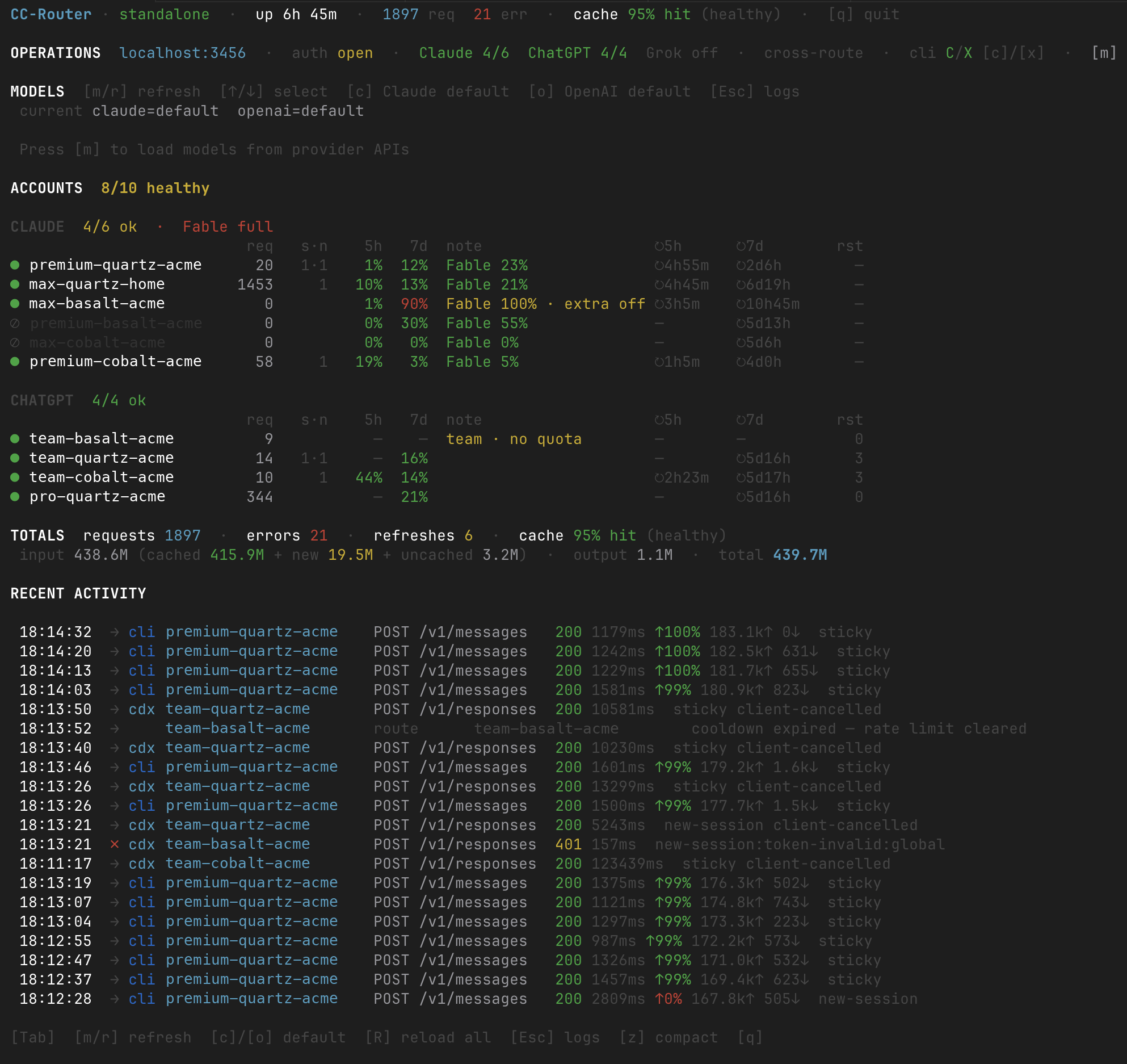 CC-Router Dashboard