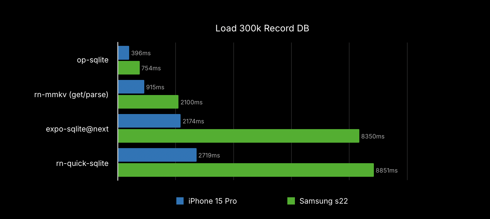 benchmark