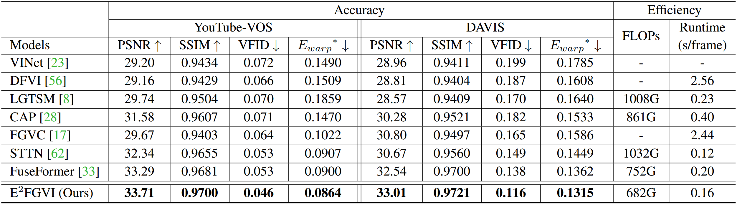 quantitative_results