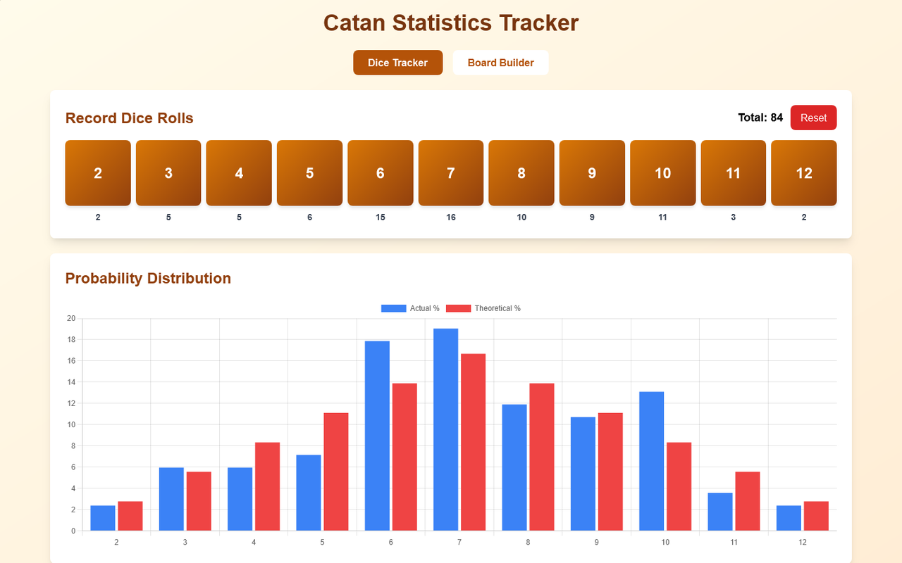 Catan Statistics