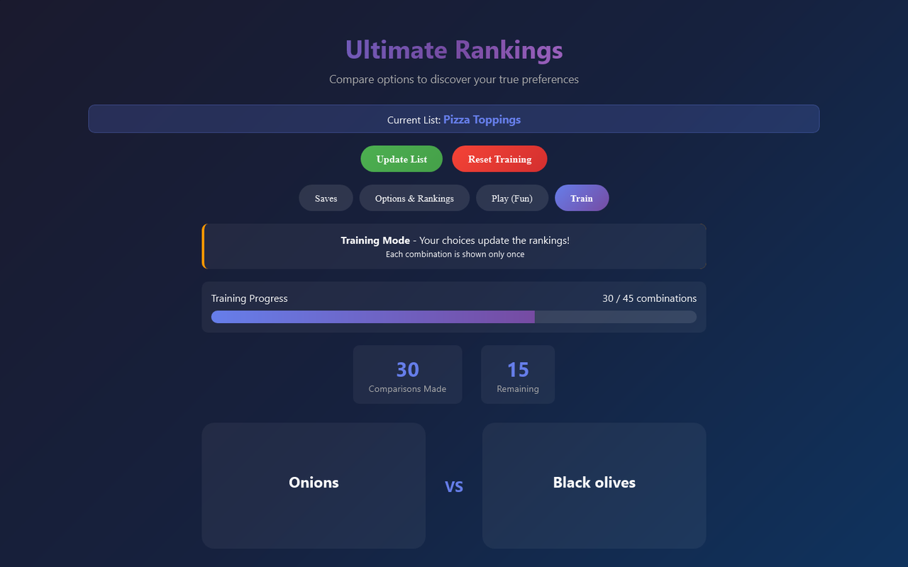 Rankings