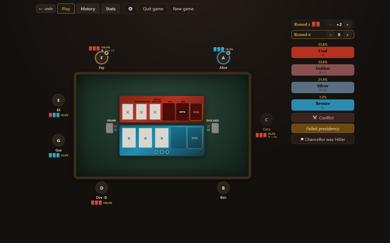 Secret Hitler Companion
