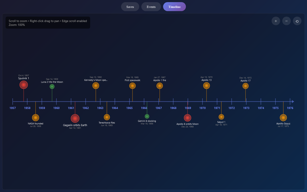 Timeline