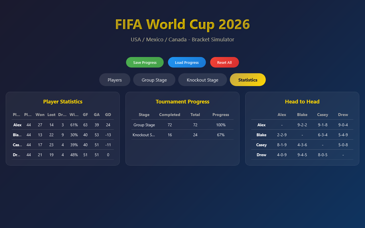 World Cup Bracket