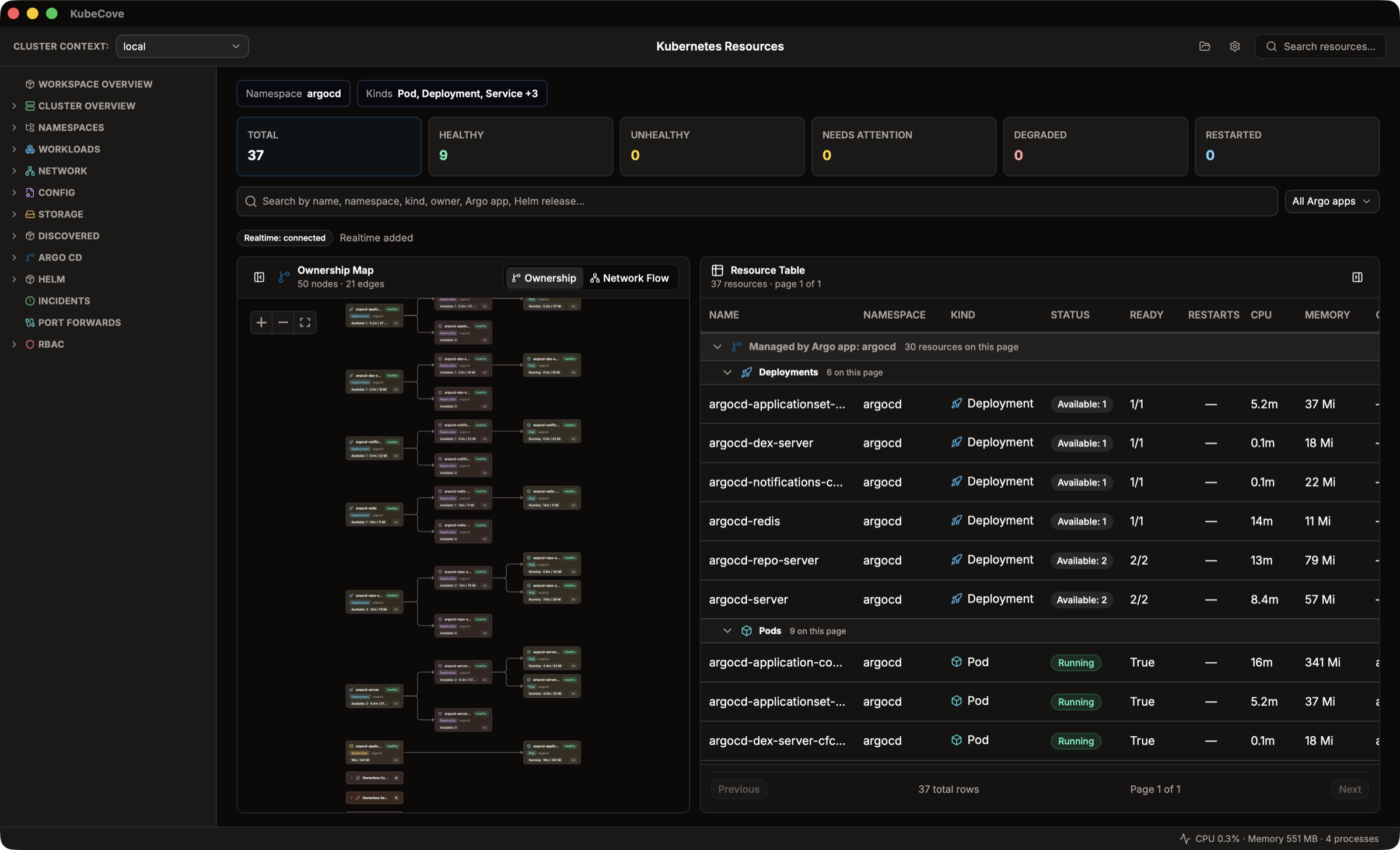 KubeCove Kubernetes resource browser showing ownership map, resource health, and workload metrics