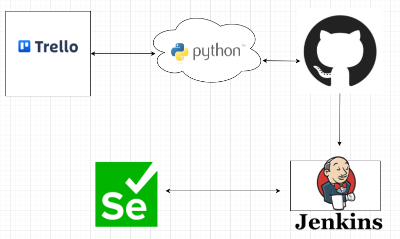 Ci_pipeline