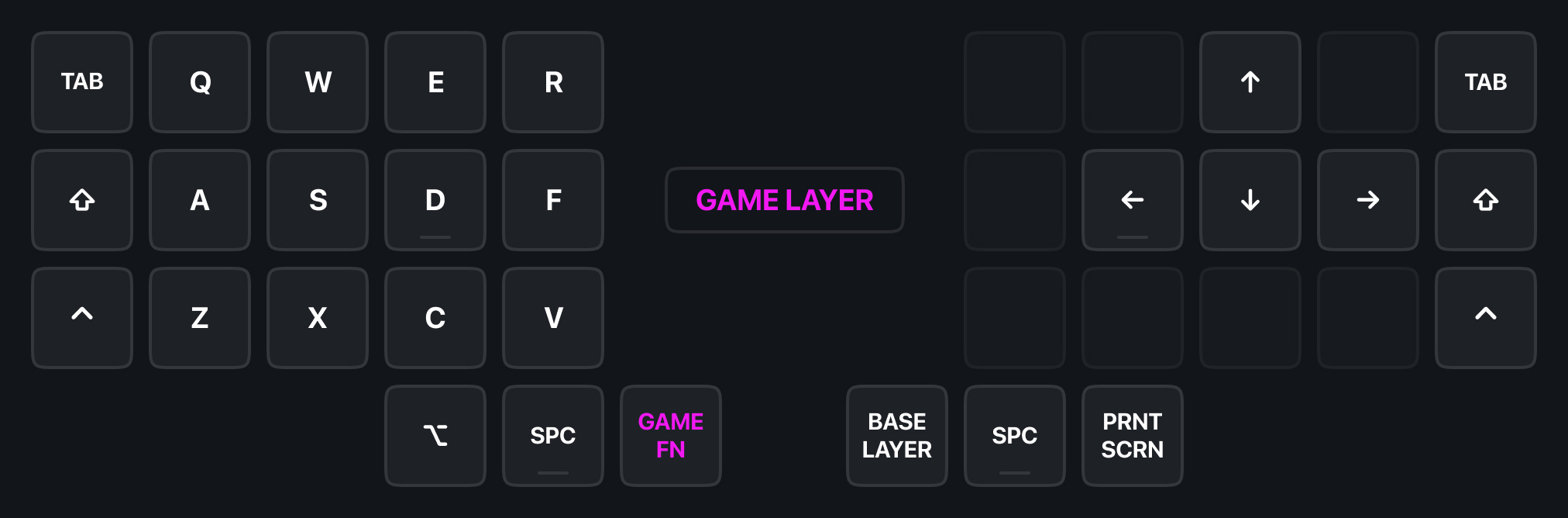 wellum-layer-game