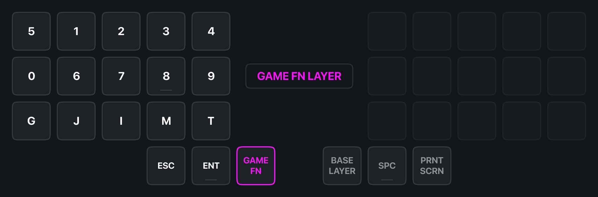 wellum-layer-gfn