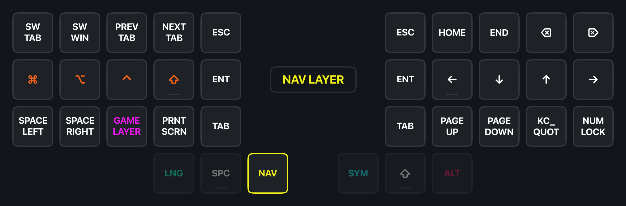 wellum-layer-nav