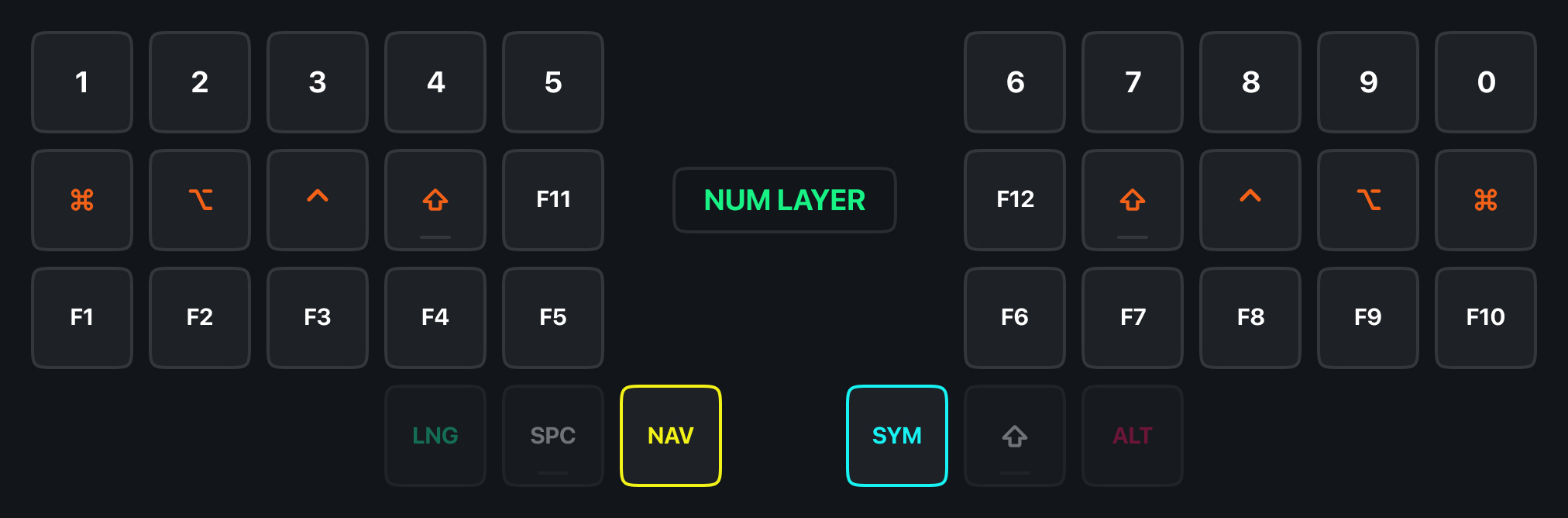 wellum-layer-num