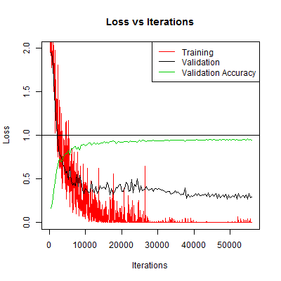 loss-and-validation