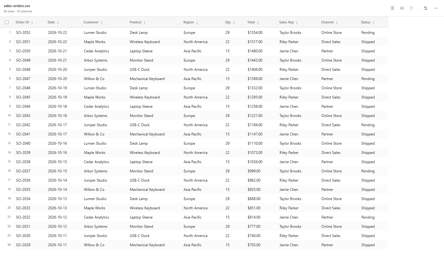 CSV Simple Editor displaying a sales table with column sorting and filters