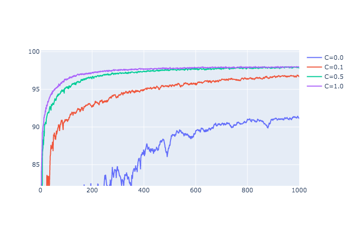 FedAvg_MLP_Non_IID_MNIST