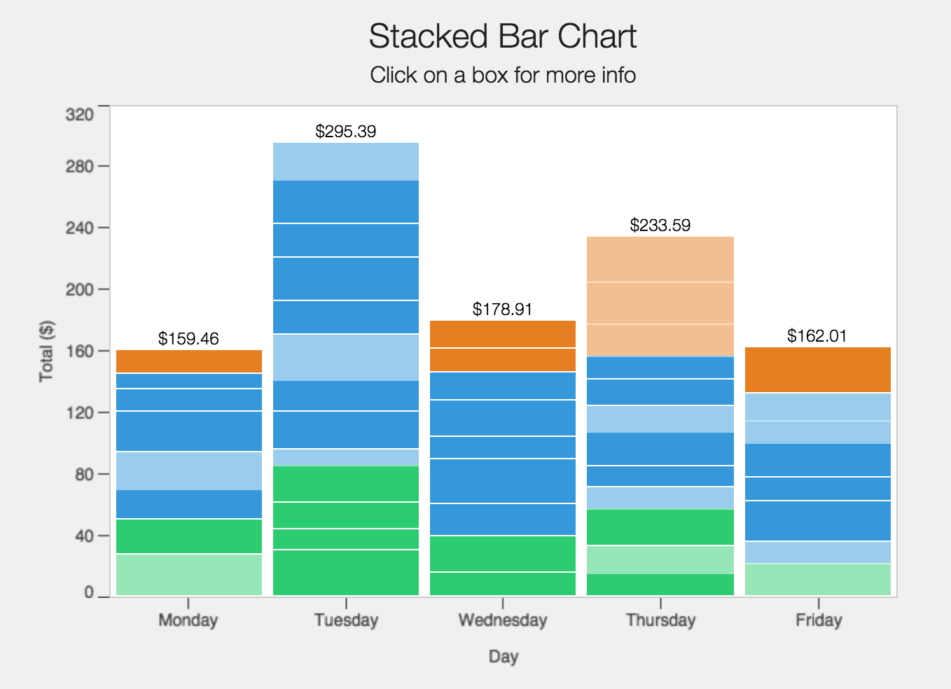 Stacked Bar Screenshot