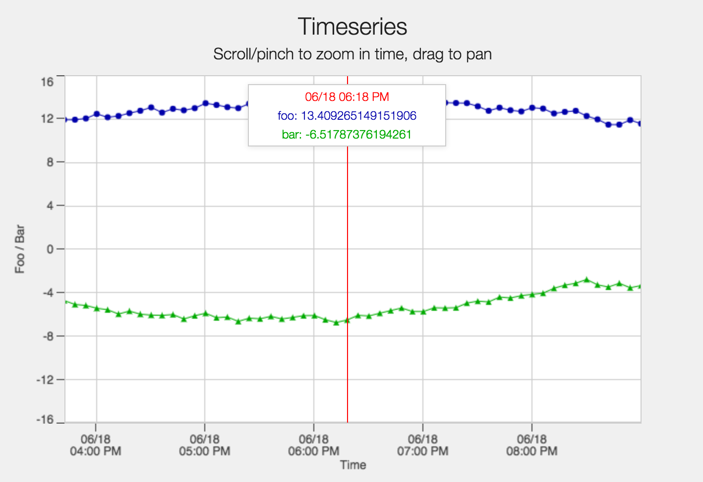 Timeseries Screenshot