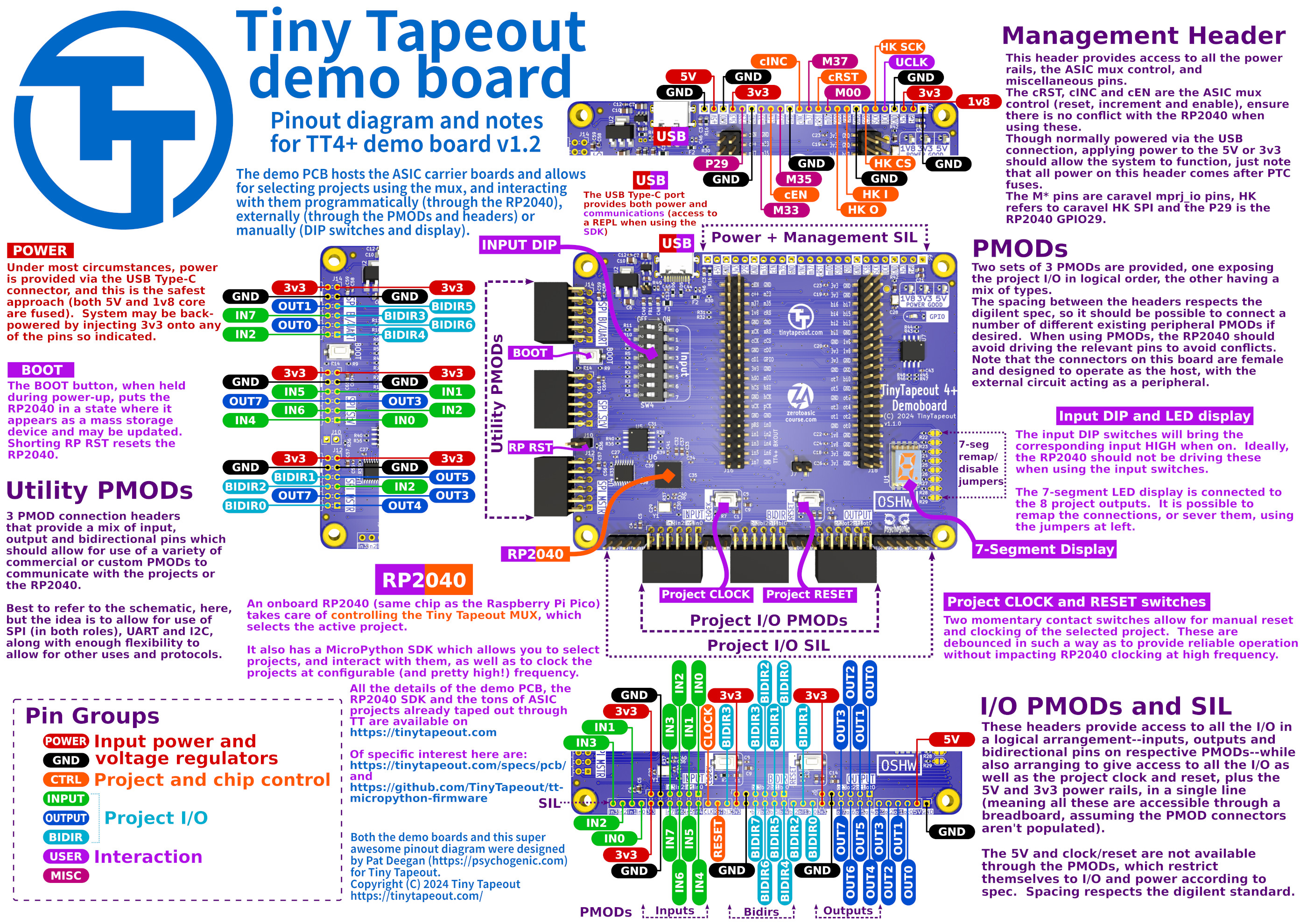 Demoboard Pinout