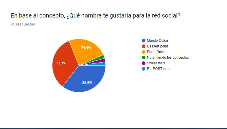 Nombre para red social