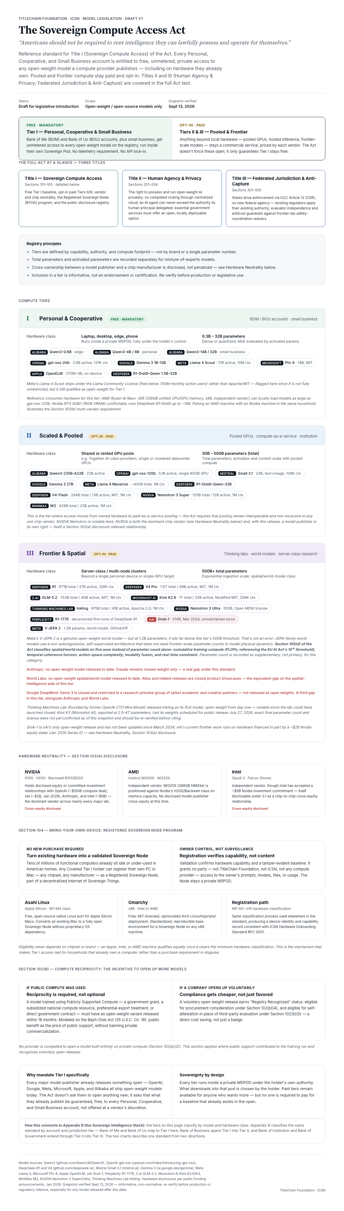 Open-Weight Compute Reference showing proposed access tiers, hardware classes, and public-support reciprocity