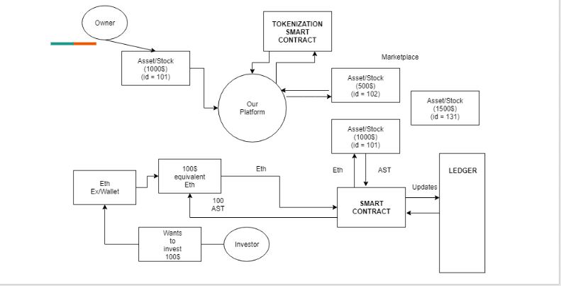 Architecture Diagram