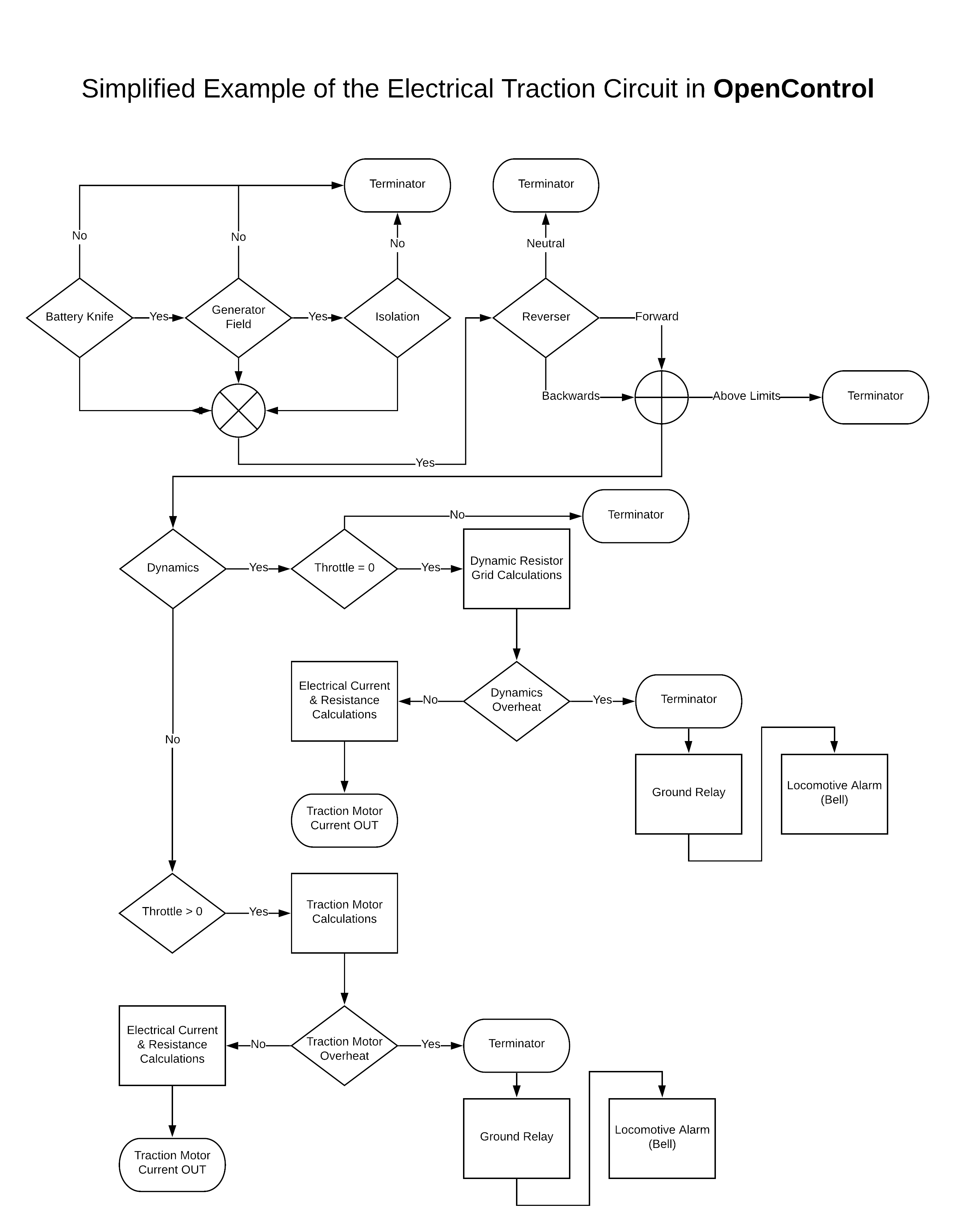 Wiremod의 Expression 2 환경에 구축 된 Garry의 Mod 용 오픈 소스 기관차 제어 칩