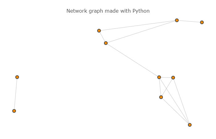 Map 10 Nodes