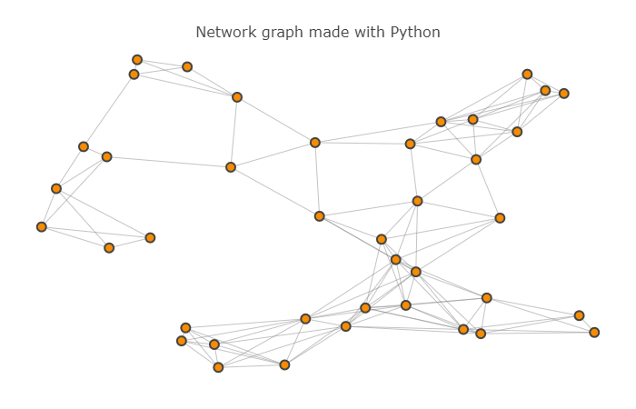 Map 0 Nodes