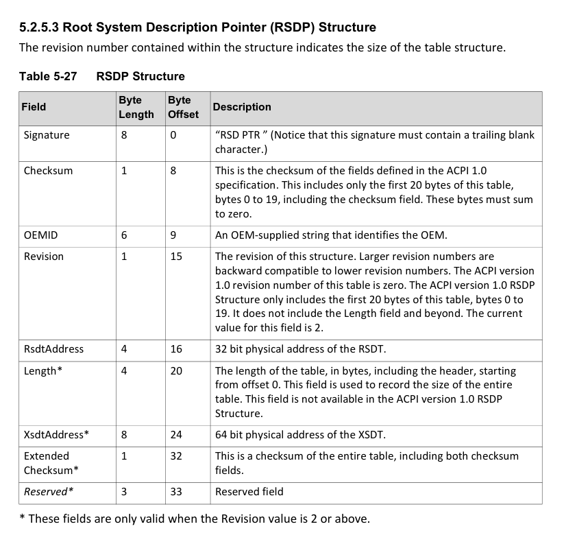 RSDP Structure from UEFI ACPI specification