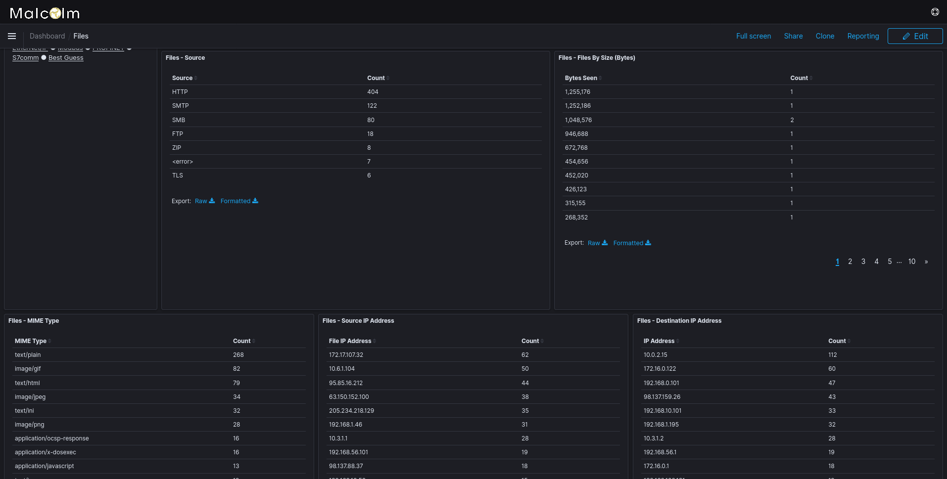 The files dashboard displays metrics about the files transferred over the network