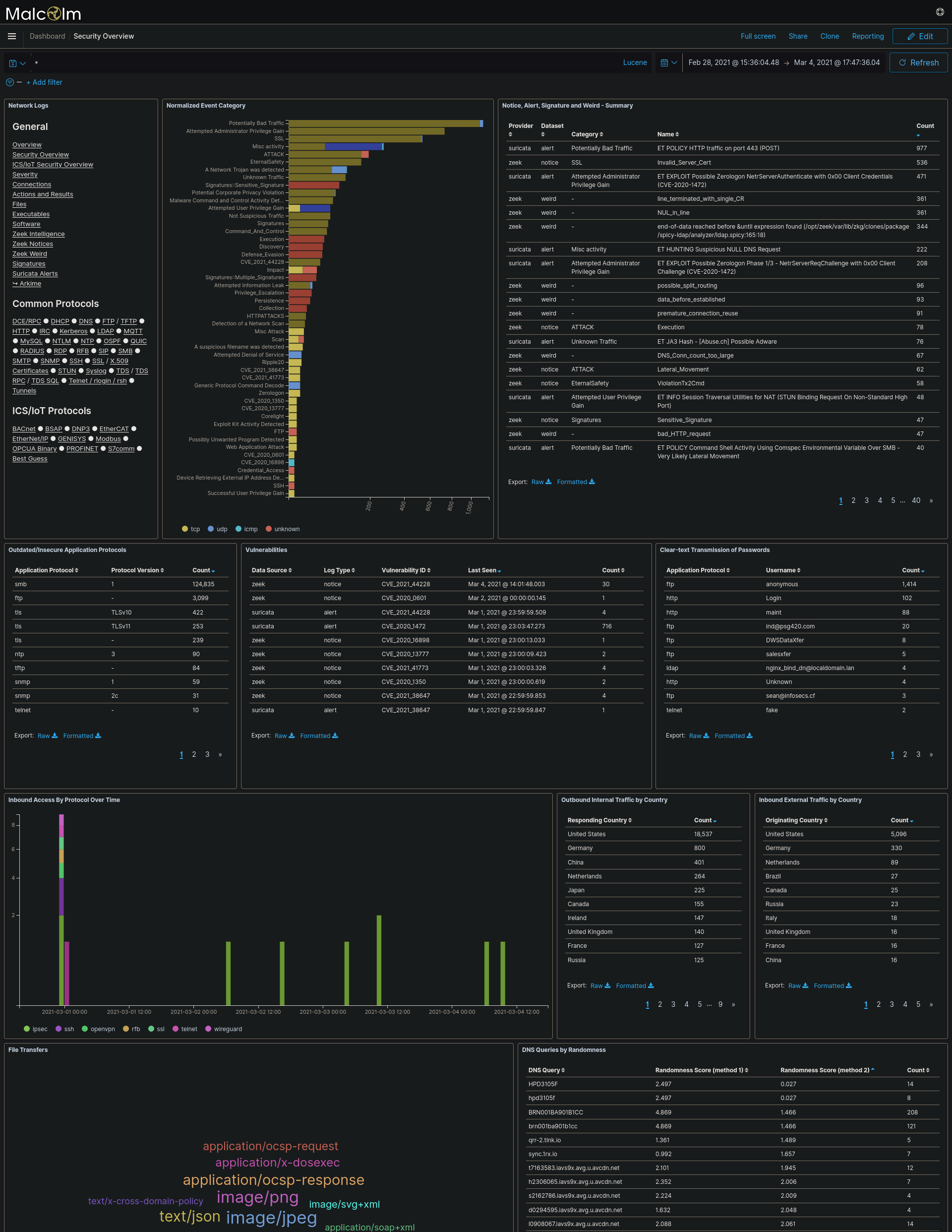 The Security Overview highlights security-related network events