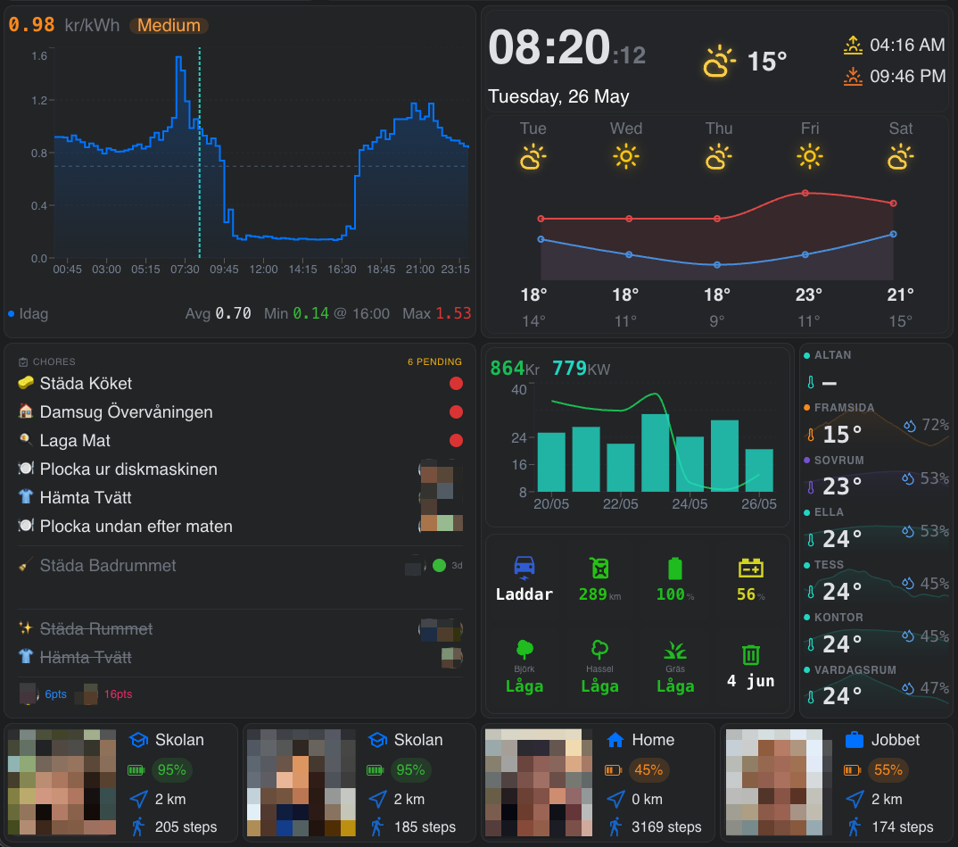 Main dashboard