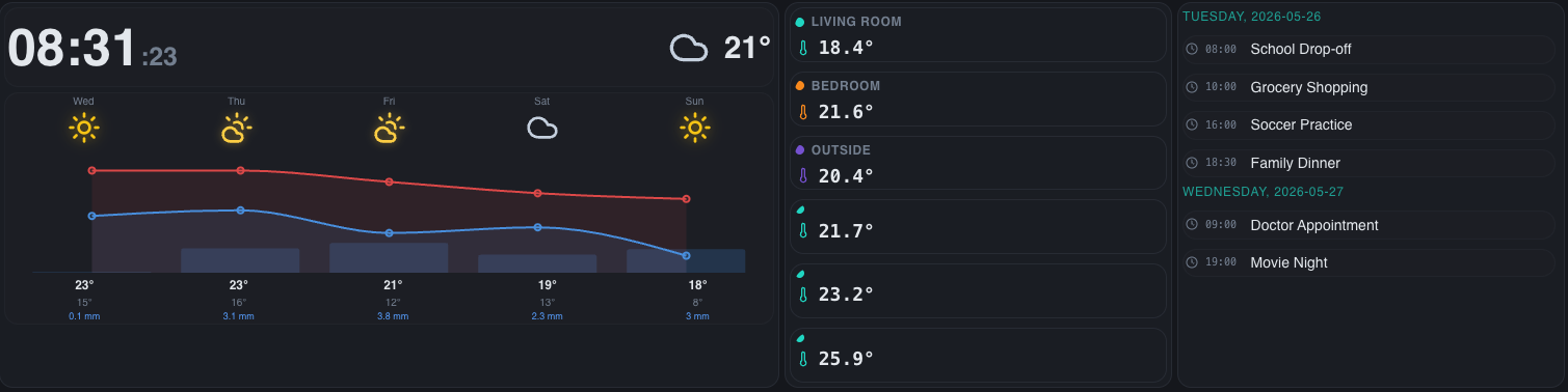 Top row — clock, weather, temperatures, calendar