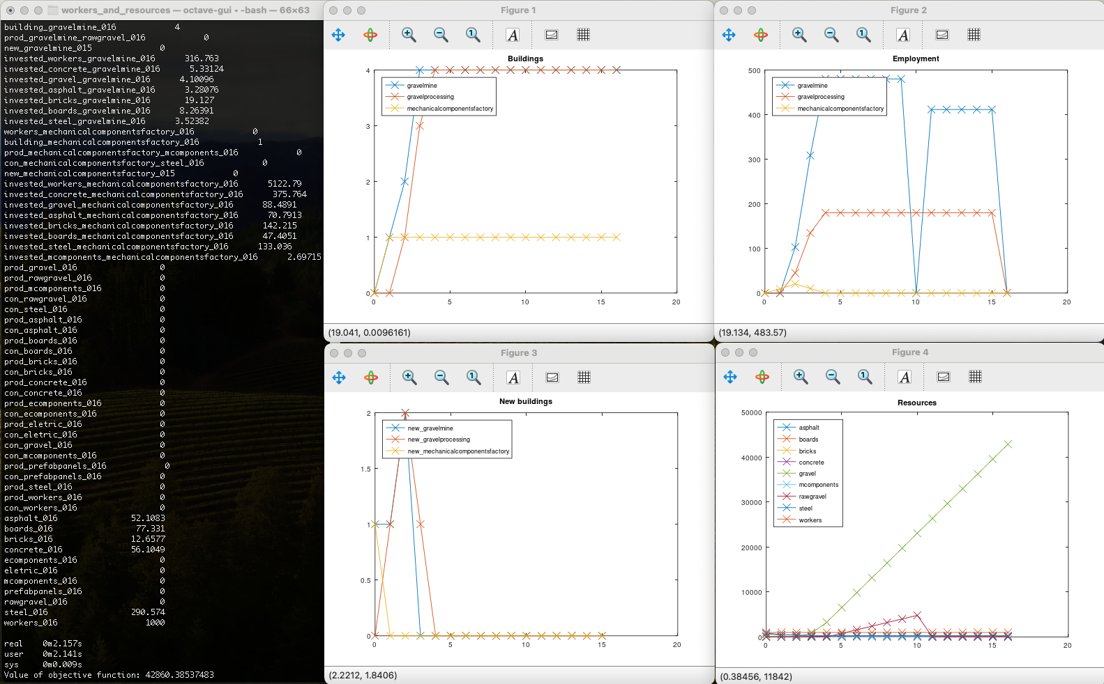 Screenshot of terminal output and Octave output plots