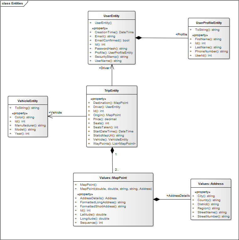 UML: Domain class diagram · TkachukOrest/Catch-Me-If-You ...