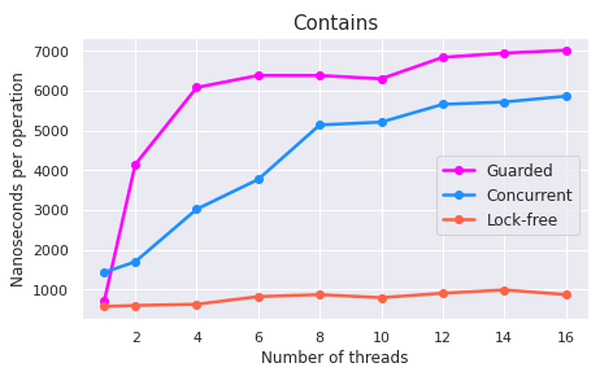 Contains benchmark graph