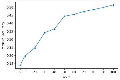 retrieval_accuracy