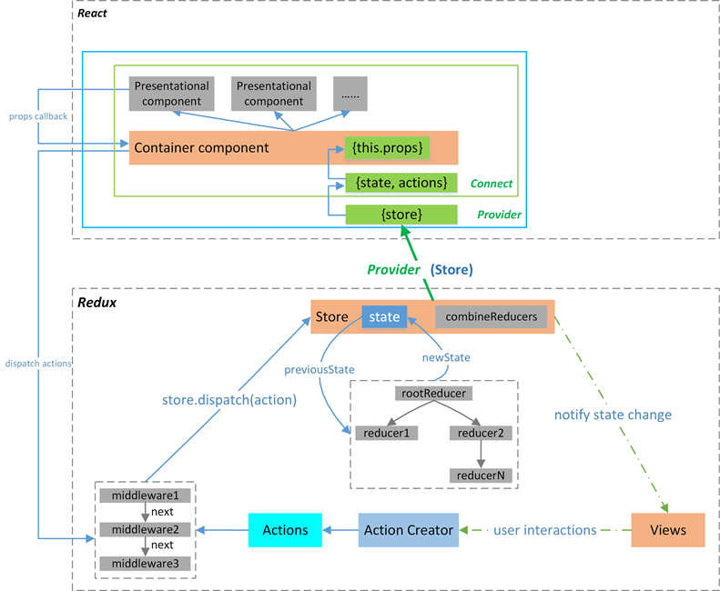 GitHub