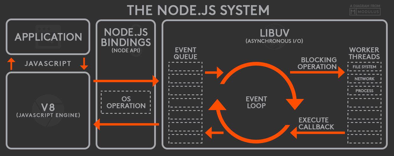 Event loop схема