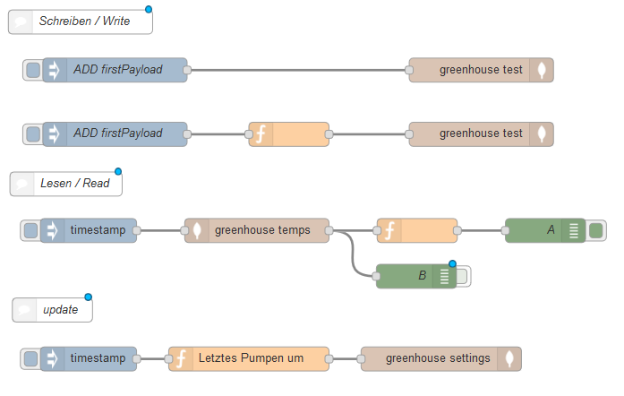 github-towipf-node-red-mongodb-node-red-mongodb-insert-update-read