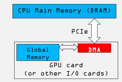 CUDA-copy-mem