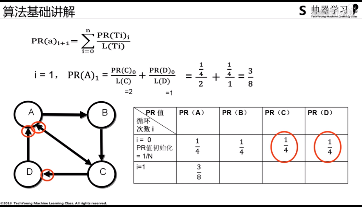 PageRank实例