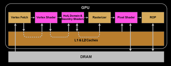 draw_processor