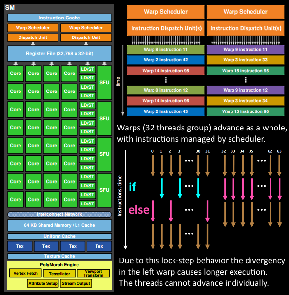 fermi_core