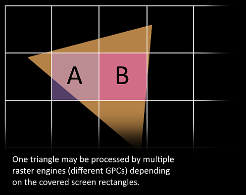 triangle