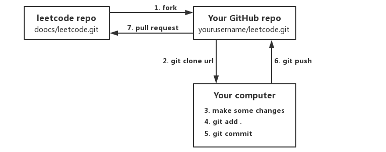 how-to-contribute