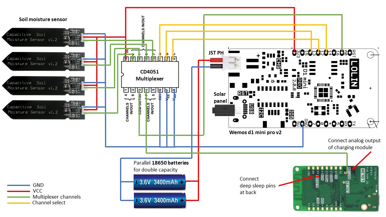 mode 2 wiring